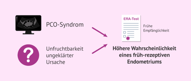 Imagen: PCOS, ungeklärte Unfruchtbarkeit und endometriale Rezeptivität
