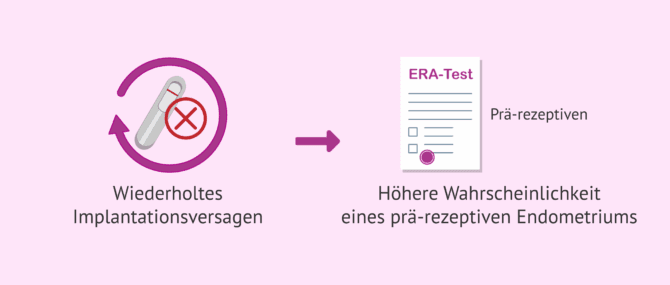 Imagen: Implantationsversagen und endometriale Rezeptivität