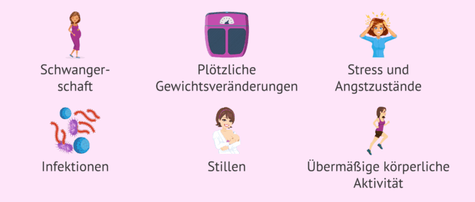 Imagen: Einige mögliche Ursachen für Amenorrhö