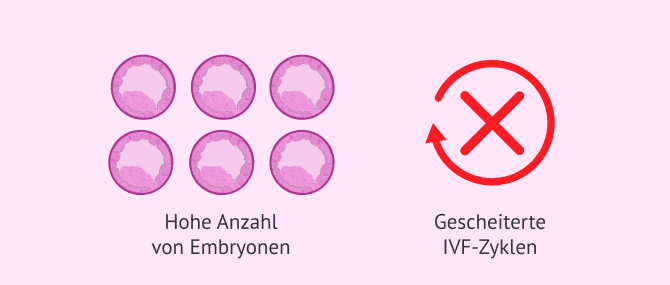 Imagen: Hauptindikationen für das Embryosko
