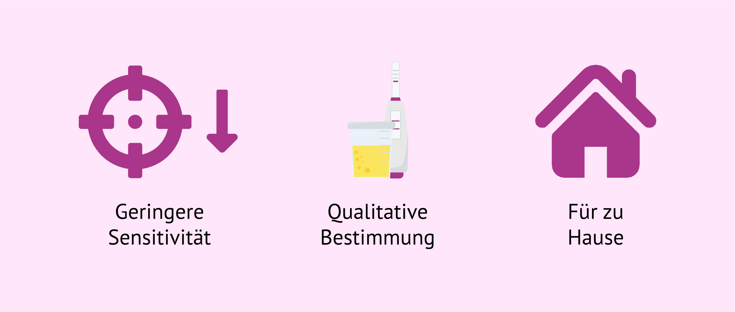 Imagen: Merkmale von Urin-Schwangerschaftstests