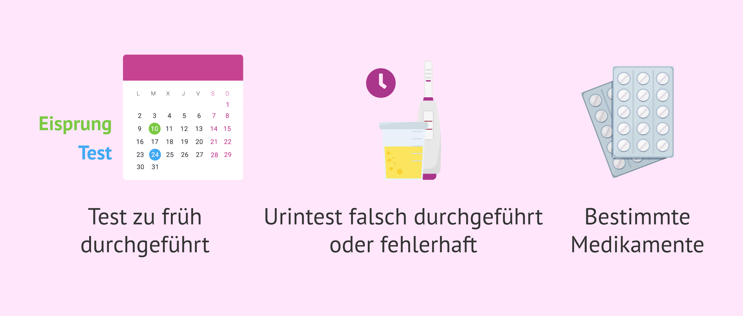 Imagen: Warum kann es ein falsch negatives Ergebnis geben?