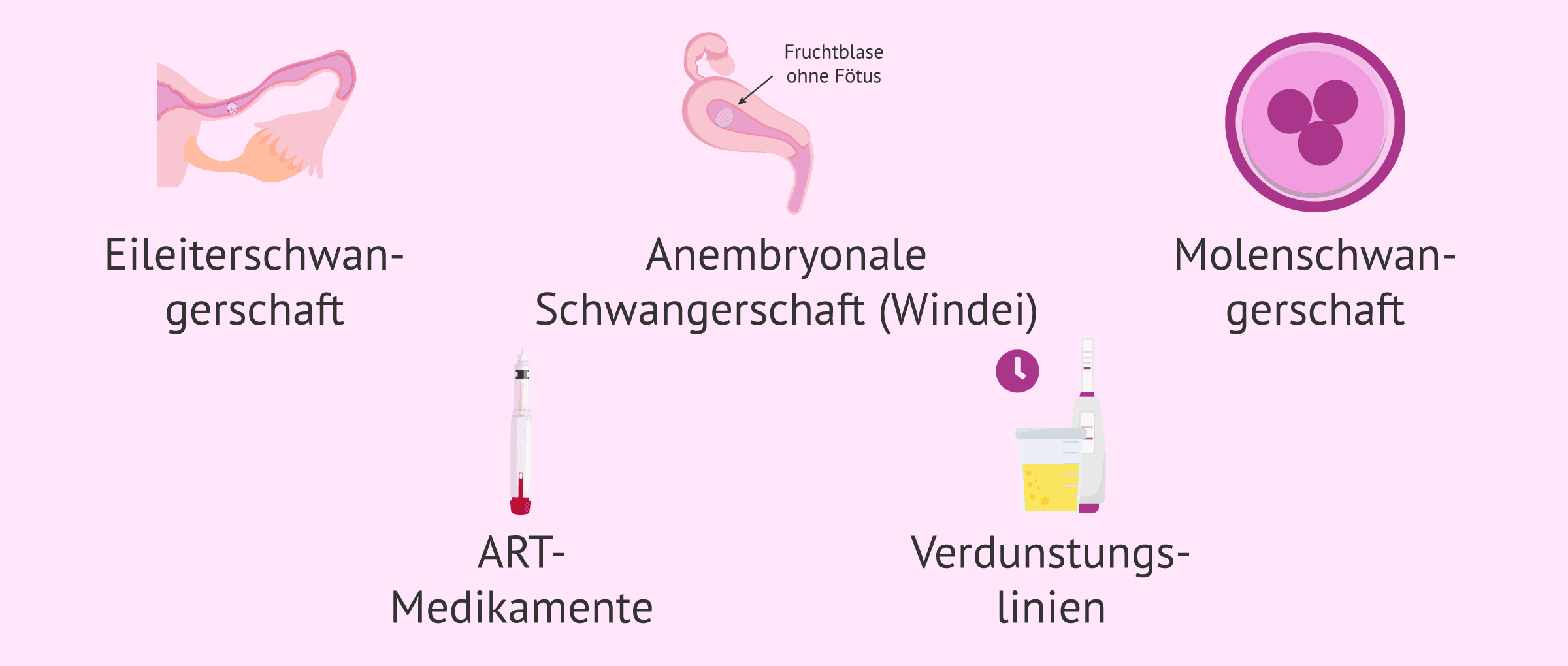 Imagen: Warum kann es ein falsch positives Ergebnis geben?