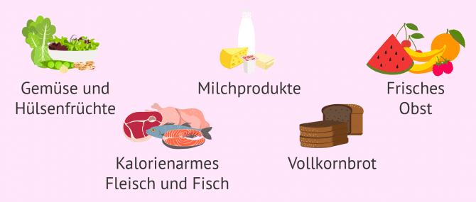 Imagen: Ernährung in der Schwangerschaft