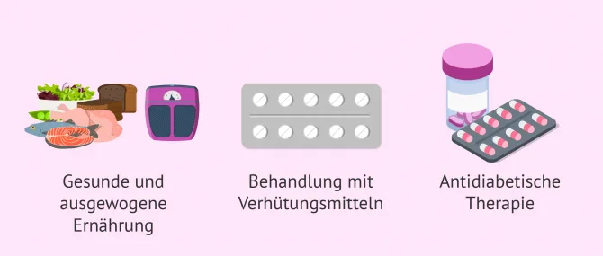 Imagen: Behandlung PCOS