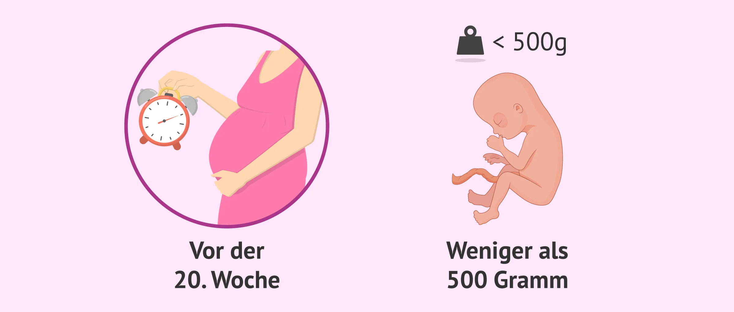 Der Spontanabort