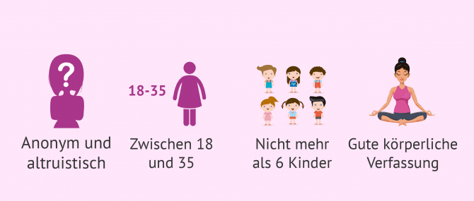 Imagen: Anforderungen an die Eizellen-und Samenspender