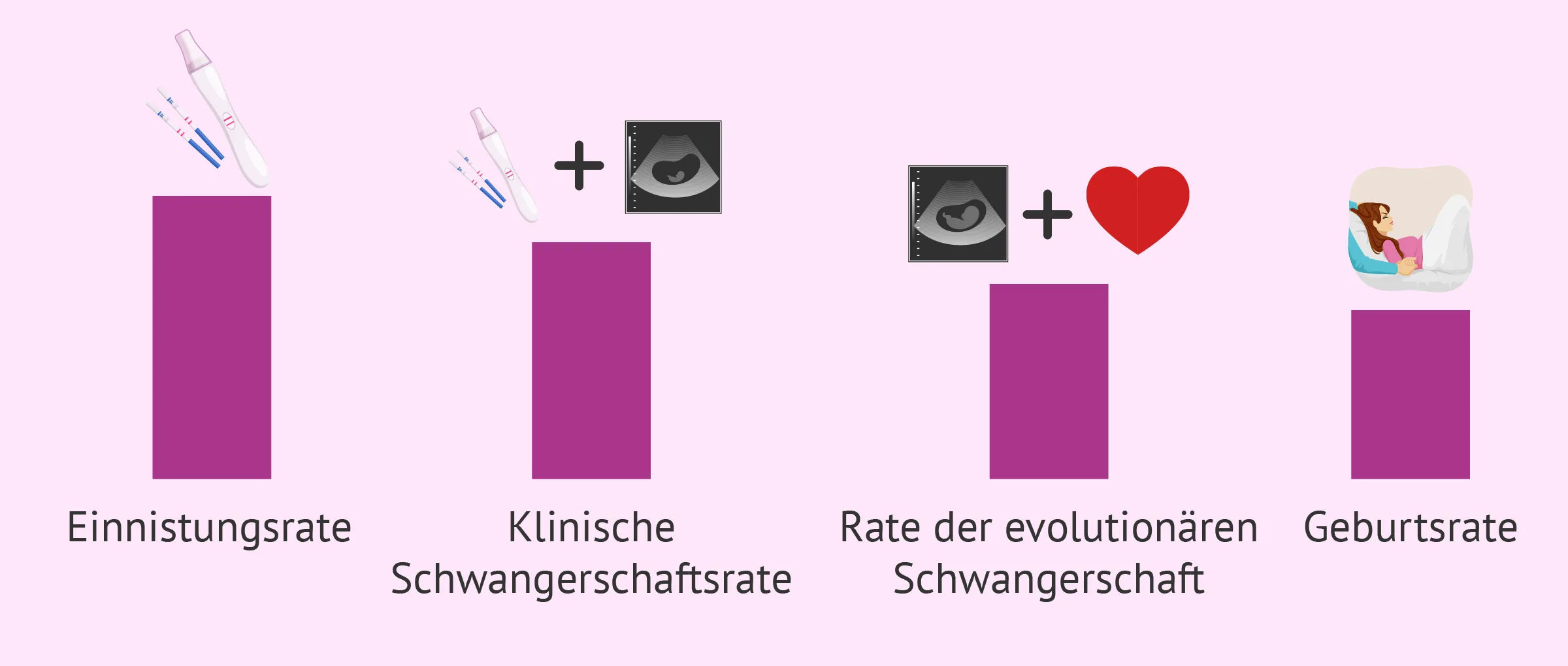 Behandlungserfolg
