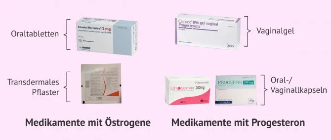 Imagen: Östrogen- und Progesteronmedikament