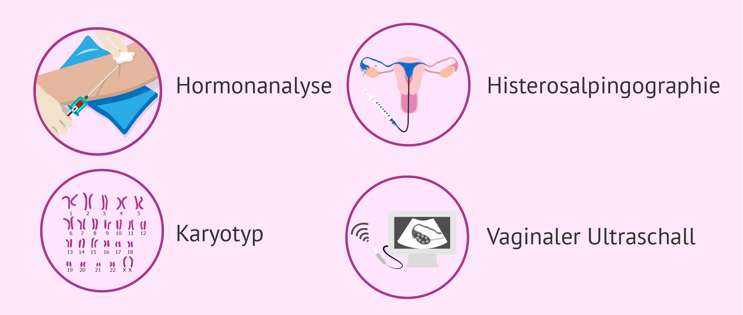Tests zur weiblichen Infertilität