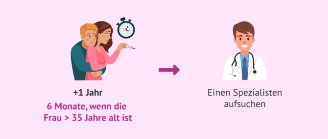 Imagen: Zeit, einen Fertilitätsspezialisten aufzusuchen