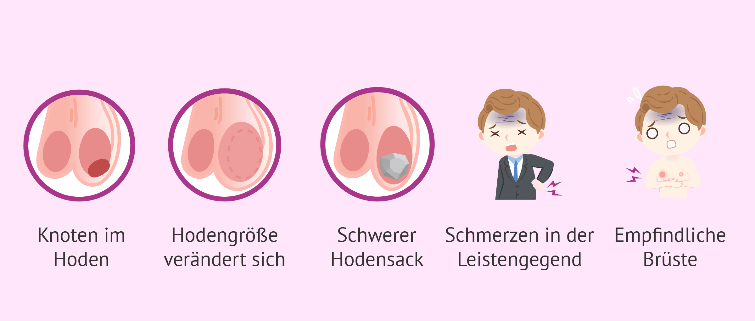 Symptome bei Hodenkrebs 