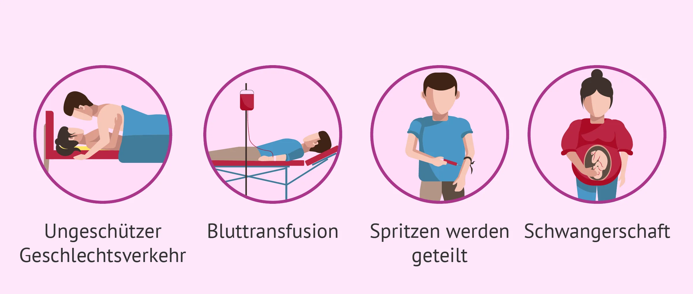 Sexuell übertragbare Krankheiten (STD) bei Mann und Frau