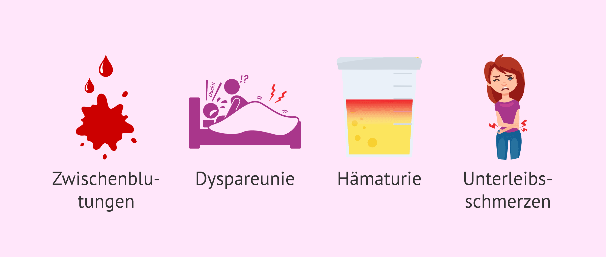 Imagen: Einige mögliche Anzeichen für Endometriose