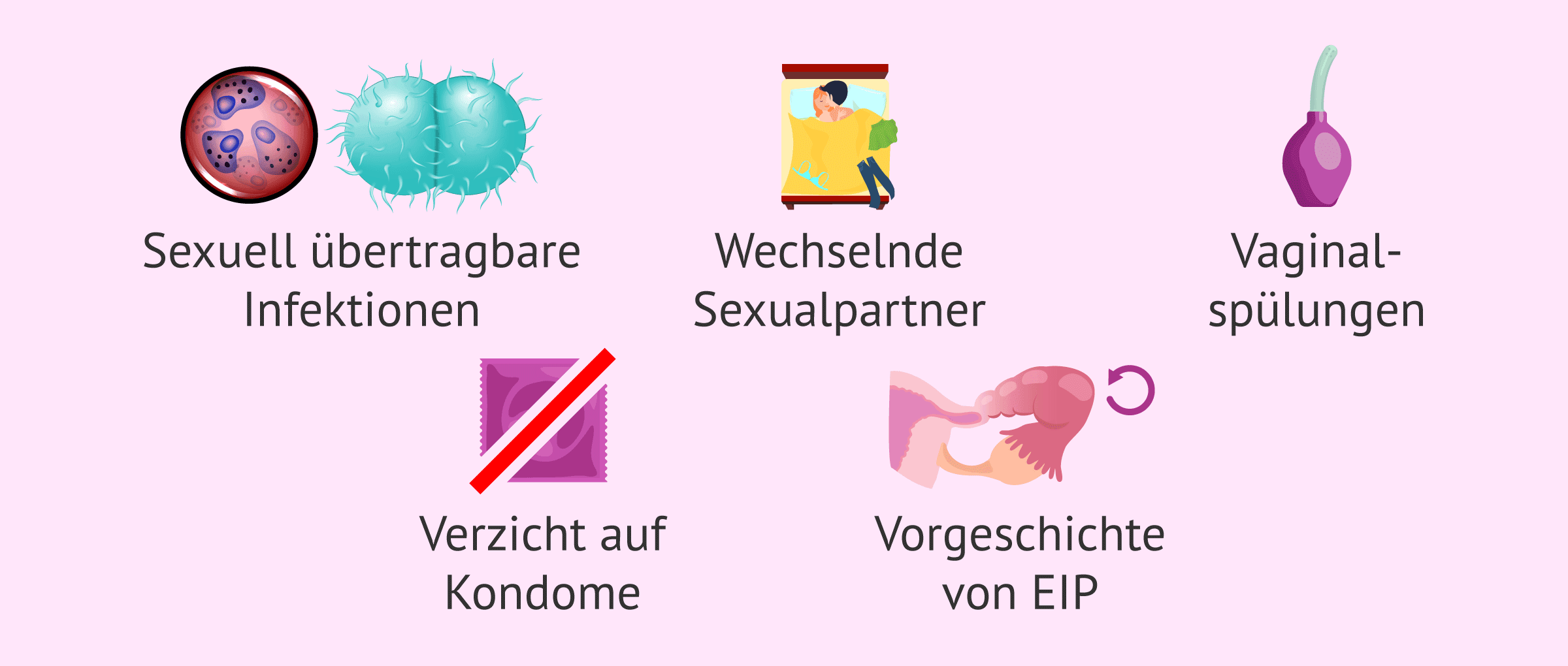 Imagen: Risikofaktoren für PID