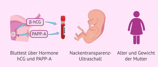 Imagen: Triple-Screening