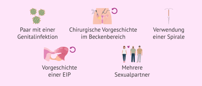 Imagen: Welche Risikofaktoren gibt es für eine Salpingitis?