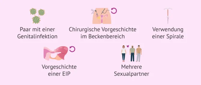 Imagen: Welche Risikofaktoren gibt es für eine Salpingitis?