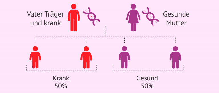Was ist eine Mutation?