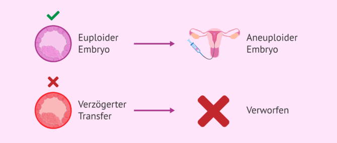 Imagen: Ergebnisse nach der Embryobiopsie