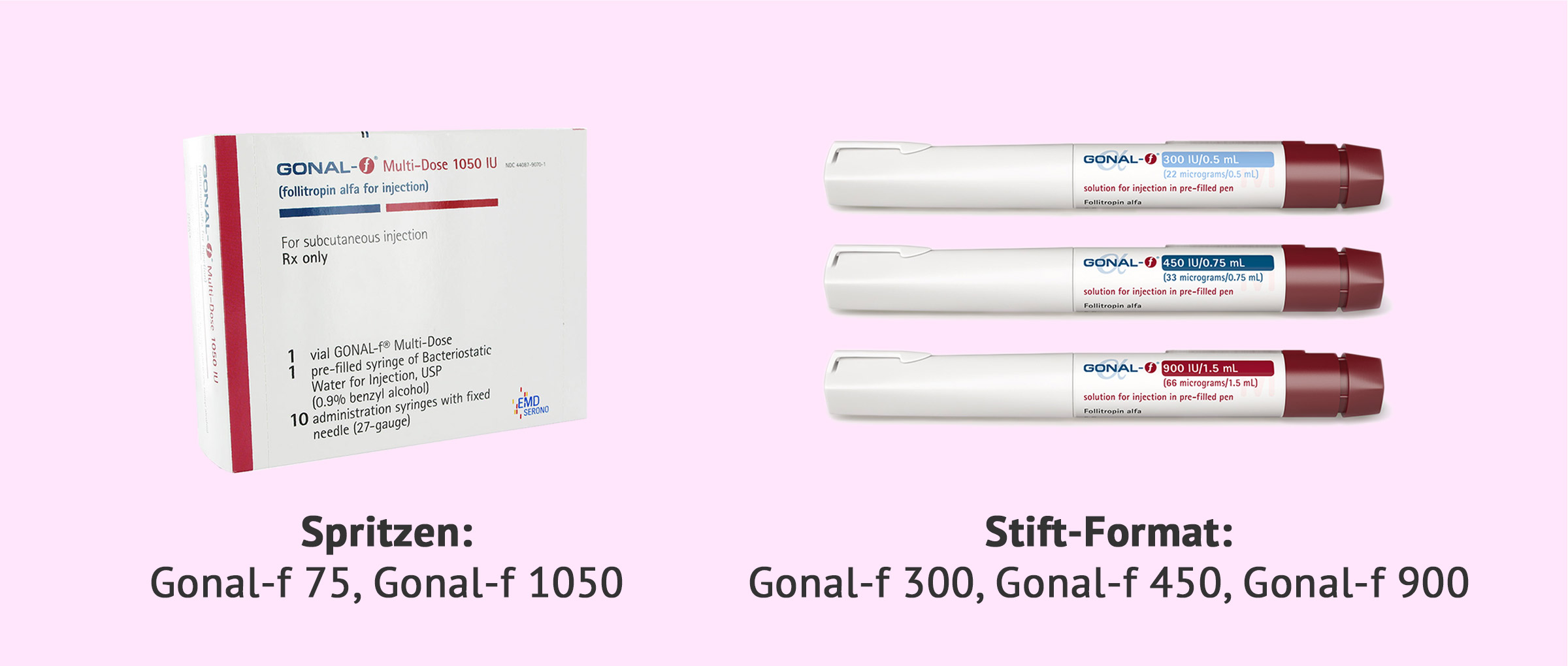 tarwe vacuüm Condenseren Gonal-f: Benötigte Dosis, Anwendungsanleitung und Kosten