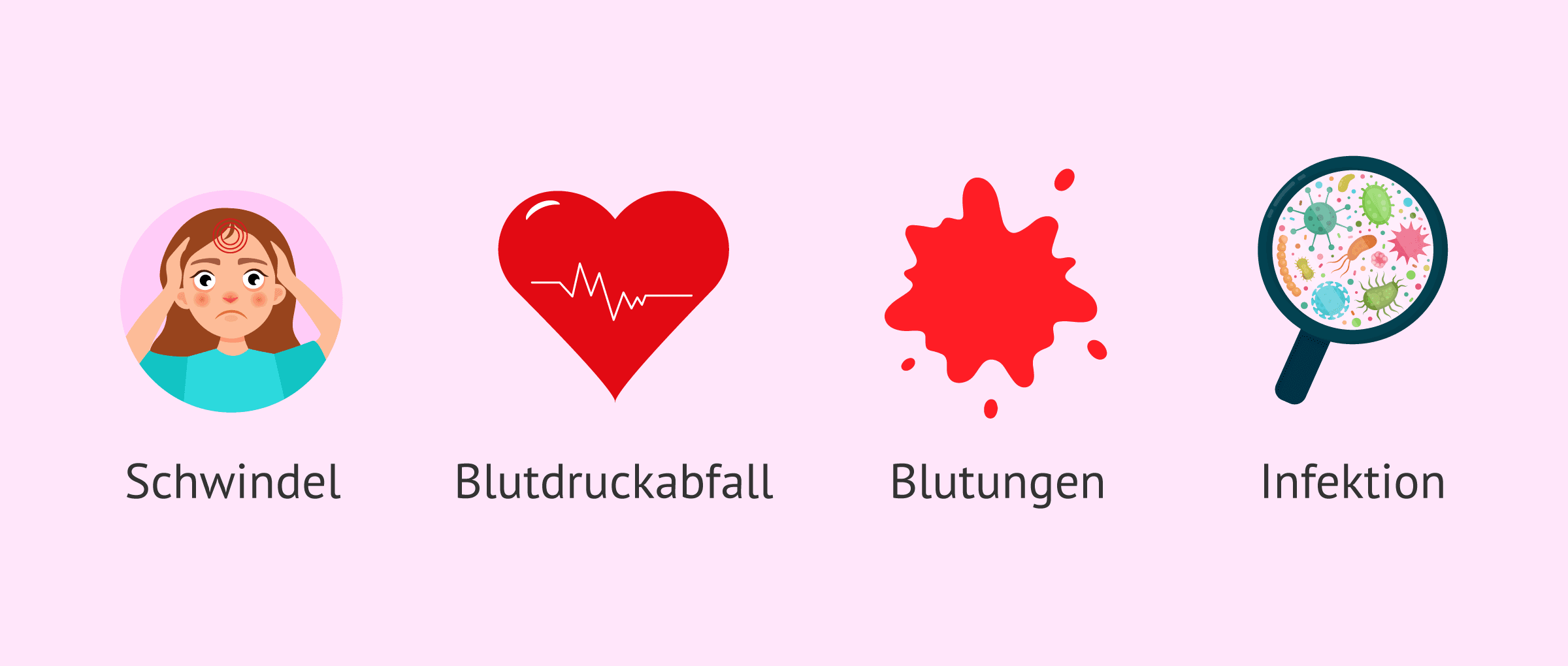 Imagen: Komplikationen der Follikelpunktion