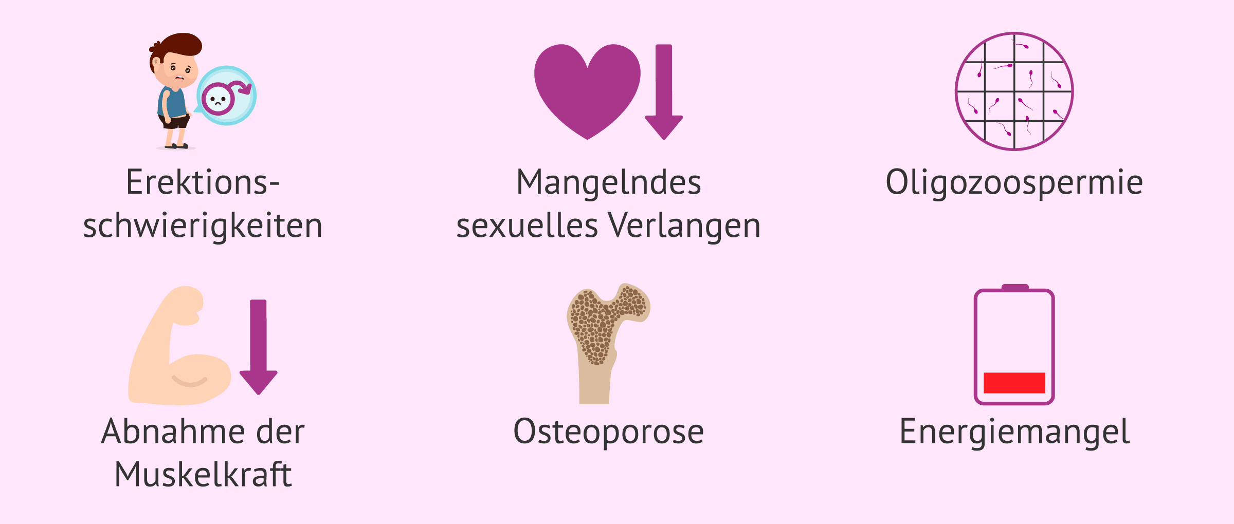 Imagen: Symptome eines niedrigen Testosteronspiegels