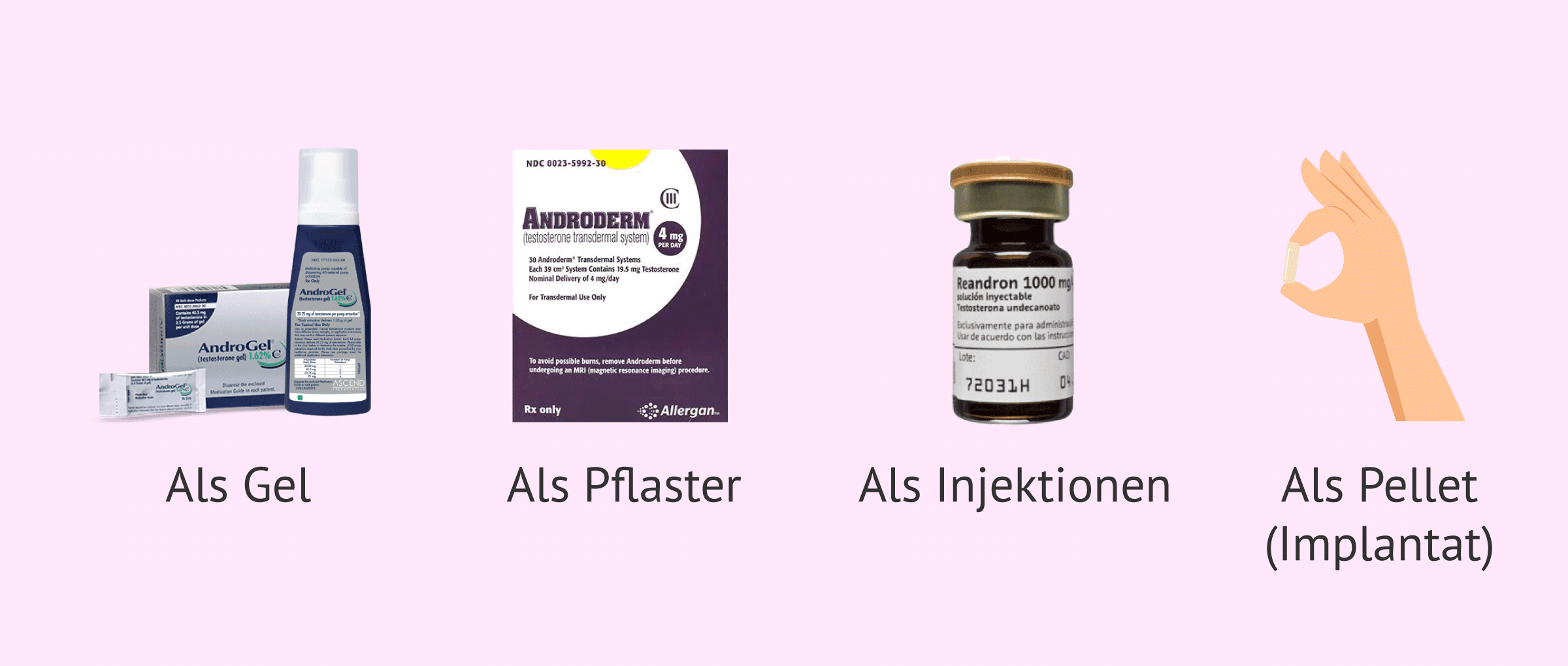Imagen: Namen von Testosteron-Medikamenten