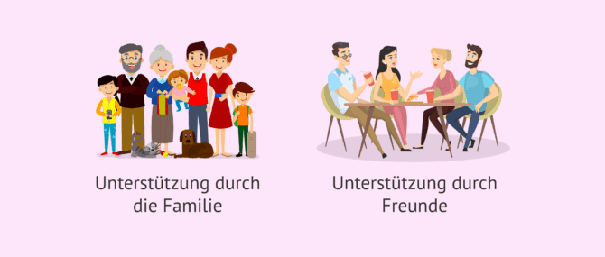 Imagen: Soziale Unterstützung während des Prozesses der assistierten Reproduktion