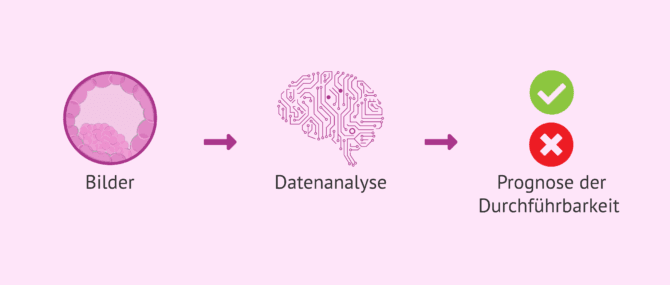 Imagen: Fortschritte der künstlichen Intelligenz in der assistierten Reproduktion
