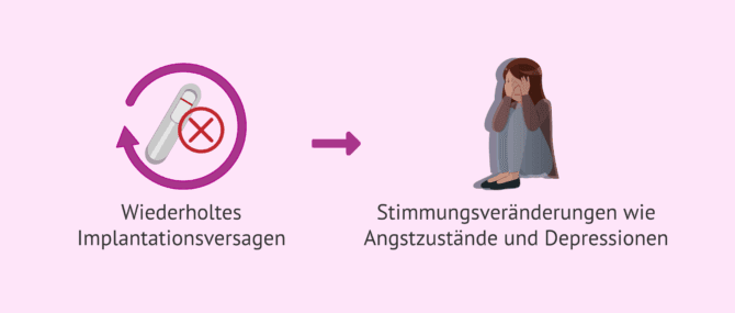 Imagen: Psychologische Auswirkungen des Implantationsversagens