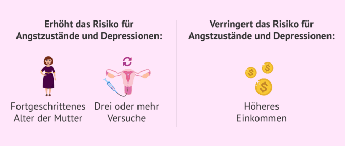 Imagen: Was kann die Angst nach einem Implantationsversagen verstärken?