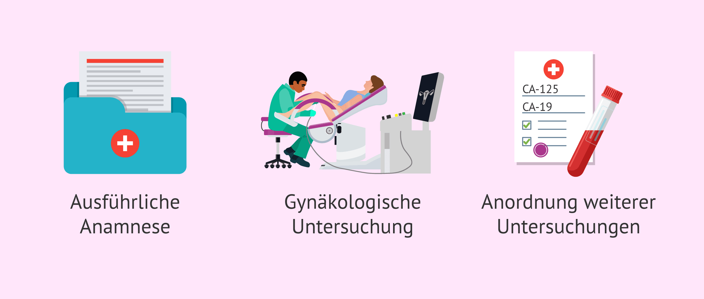 Imagen: Erste Untersuchungen bei Endometriose