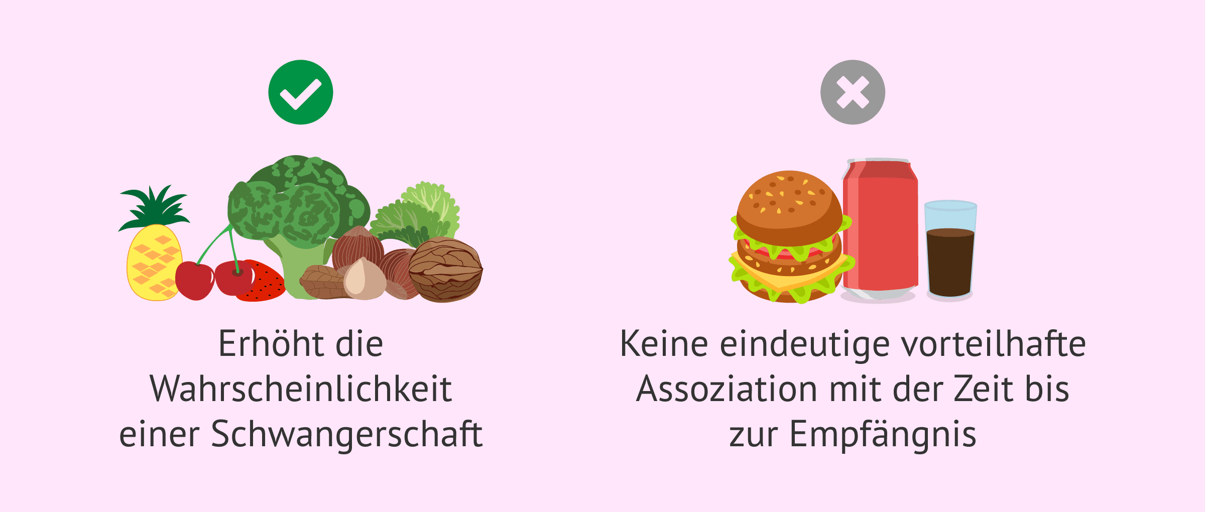 Imagen: Auswirkungen der Ernährung auf die Möglichkeit einer Empfängnis
