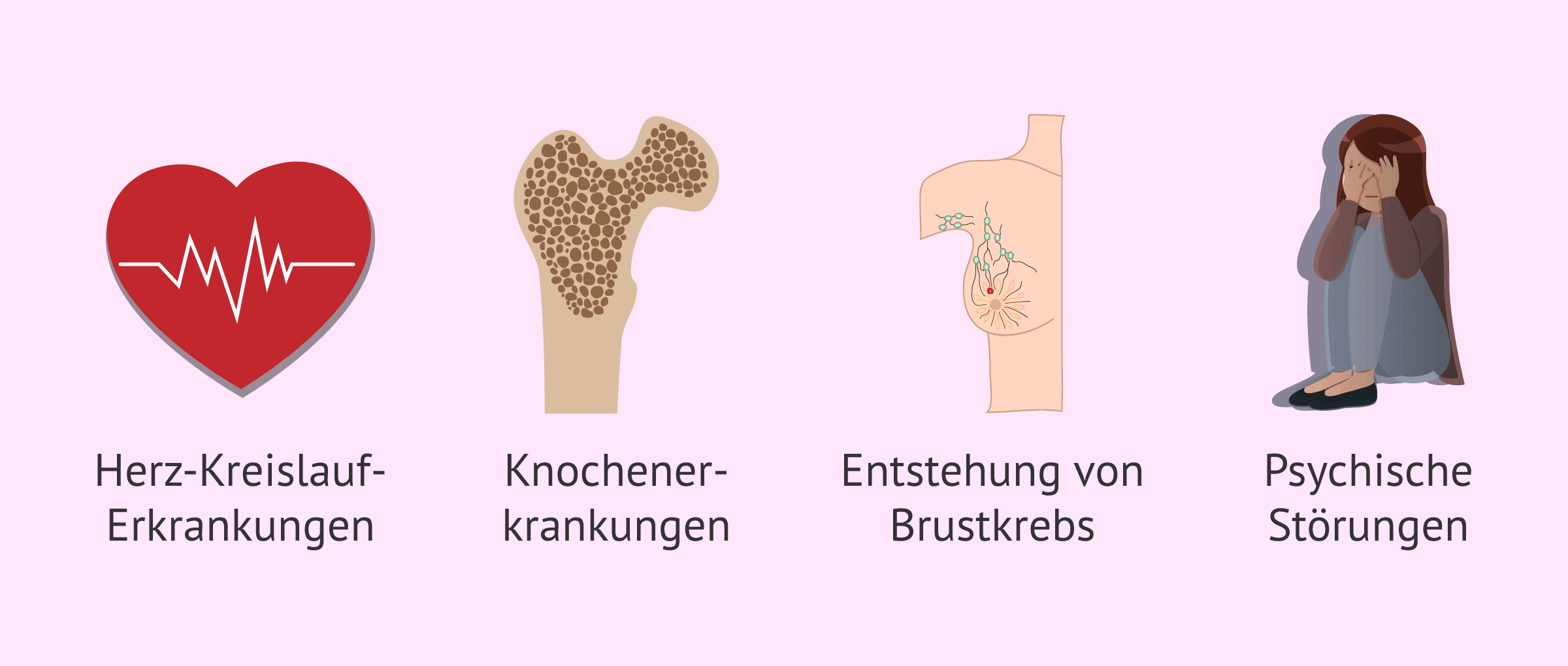 Imagen: Gesundheitliche Folgen der Menopause