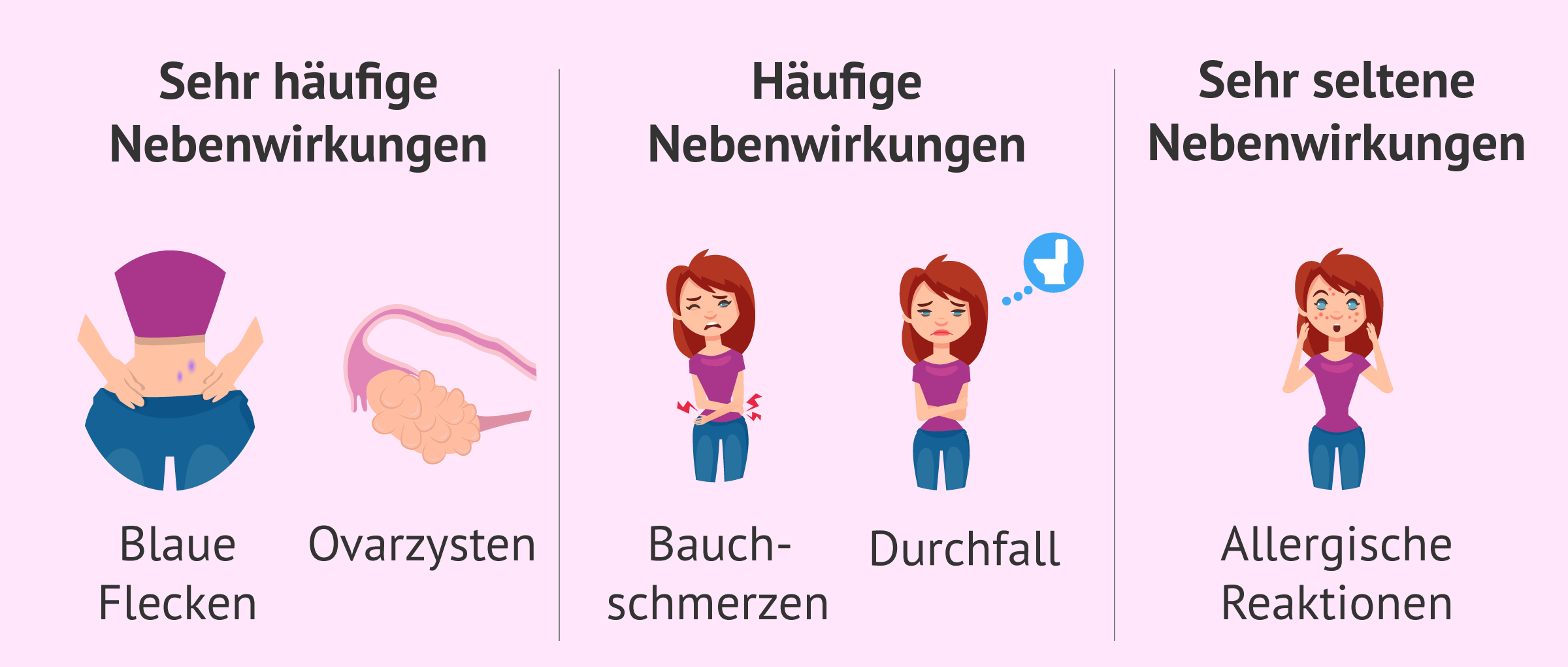 Nebenwirkungen von Gonal-f bei Frauen und Männern