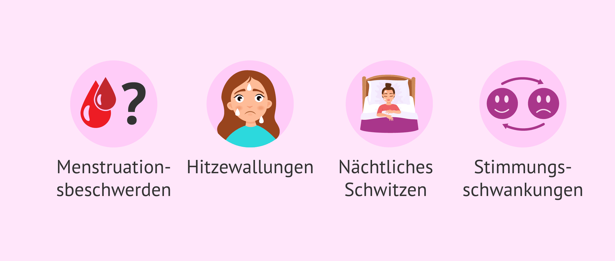 Imagen: Einige der klinischen Manifestationen der Menopause
