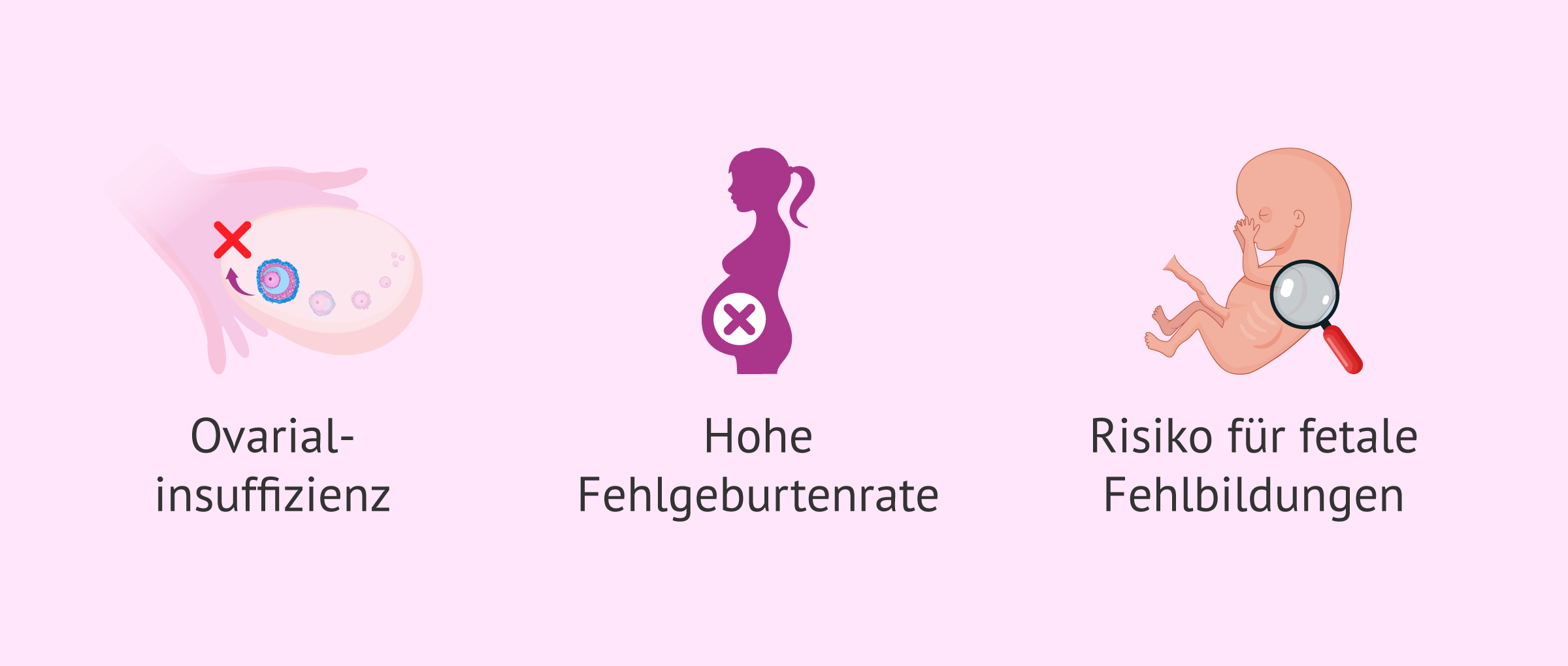 Imagen: Mögliche Folgen einer Schwangerschaft bei einer Frau mit Turner-Syndrom
