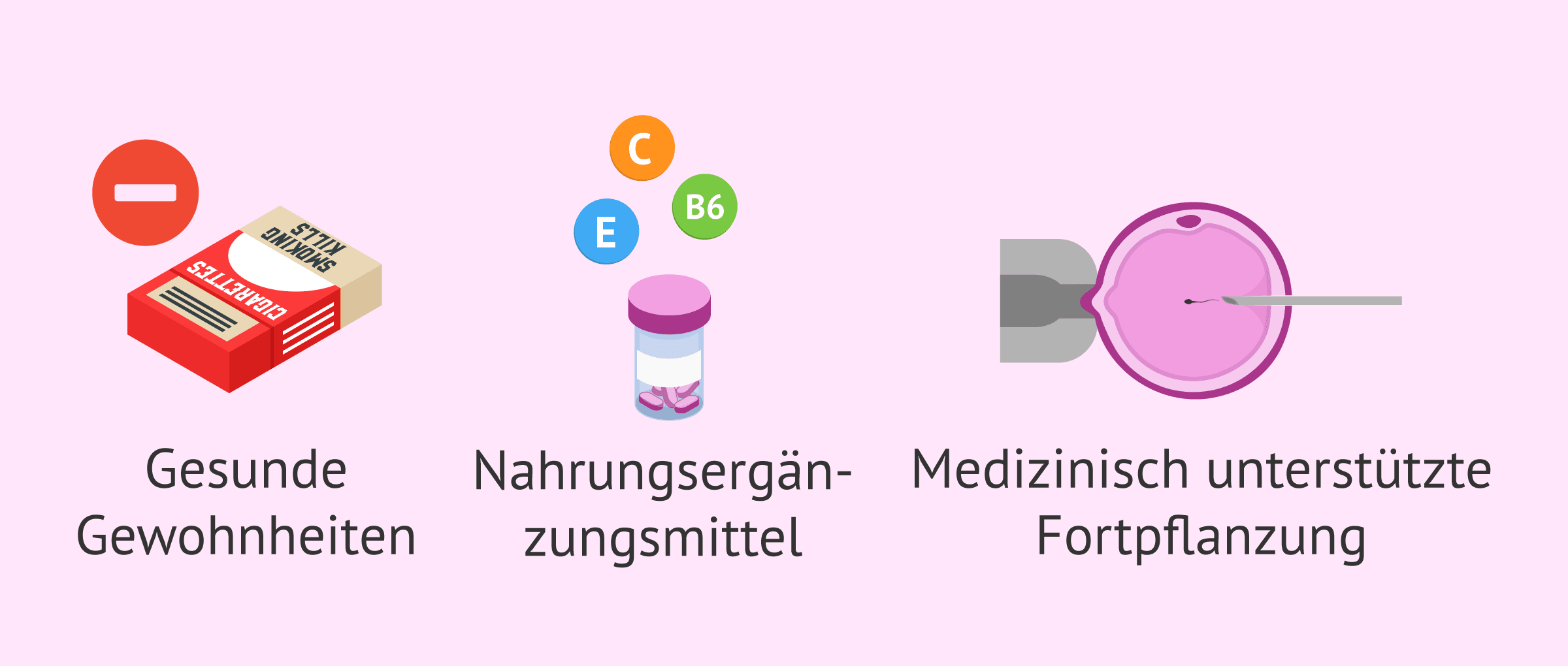 Imagen: Mögliche Behandlung bei veränderter Spermienmorphologie