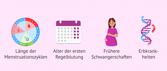 Imagen: Fragen während des Erstgesprächs in der Kinderwunschklinik