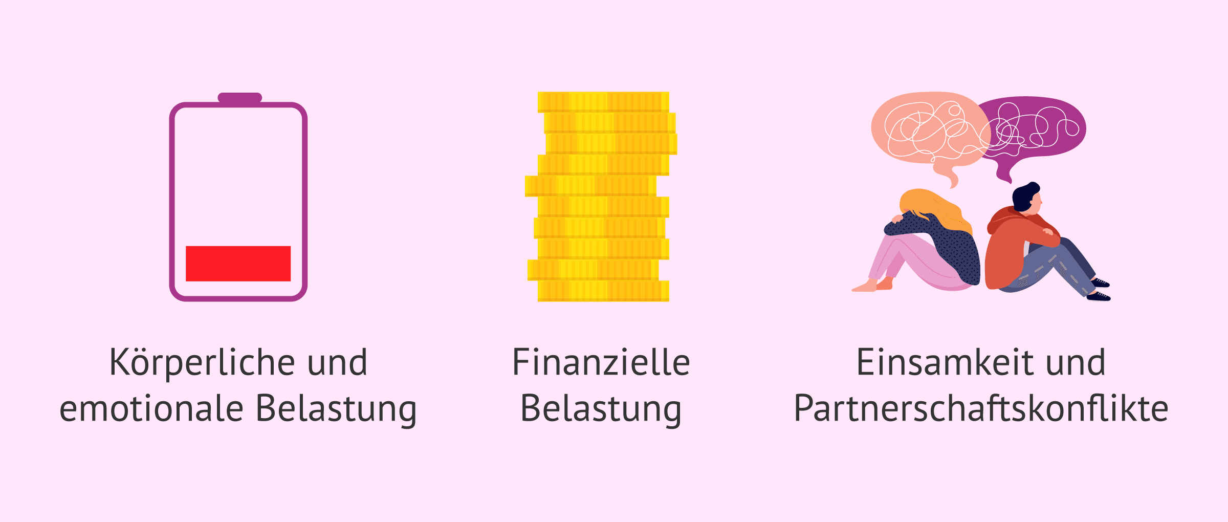 Wann sollte man die assistierte Reproduktion abbrechen und wie geht man damit um?