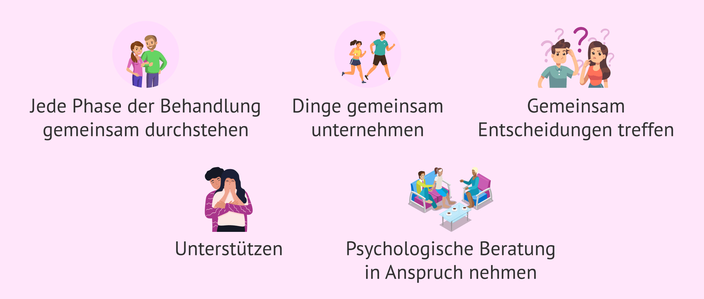 Imagen: Wie können sich beide in die assistierte Reproduktionsbehandlung einbringen?