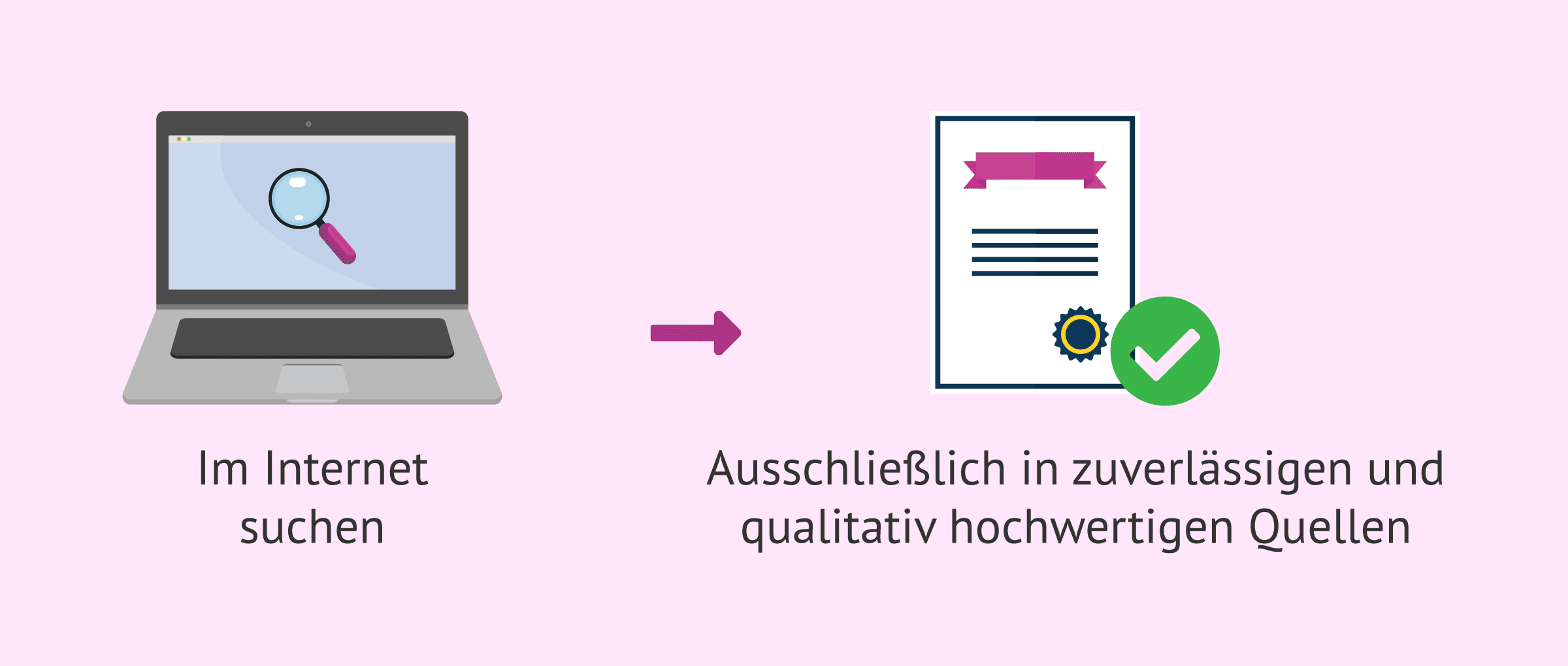 Imagen: Suche nach Informationen im Internet aus zuverlässigen Quellen während der Warteschleife