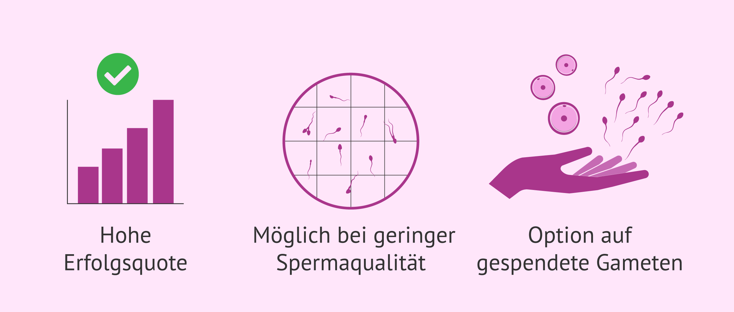 Imagen: Was sind die Vorteile der IVF?