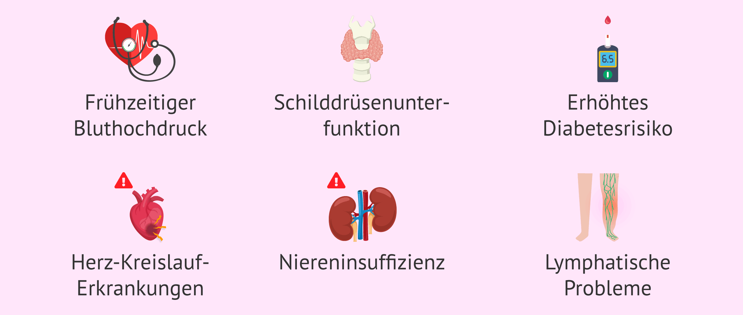 Imagen: Mit dem Turner-Syndrom assoziierte Veränderungen