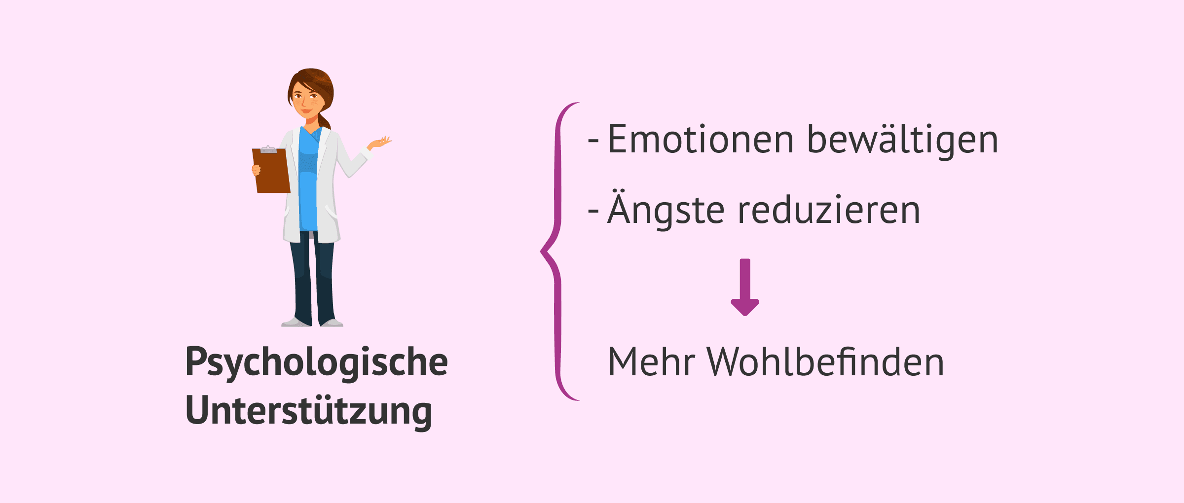 Imagen: Warum ist psychologische Unterstützung bei der assistierten Reproduktion wichtig?