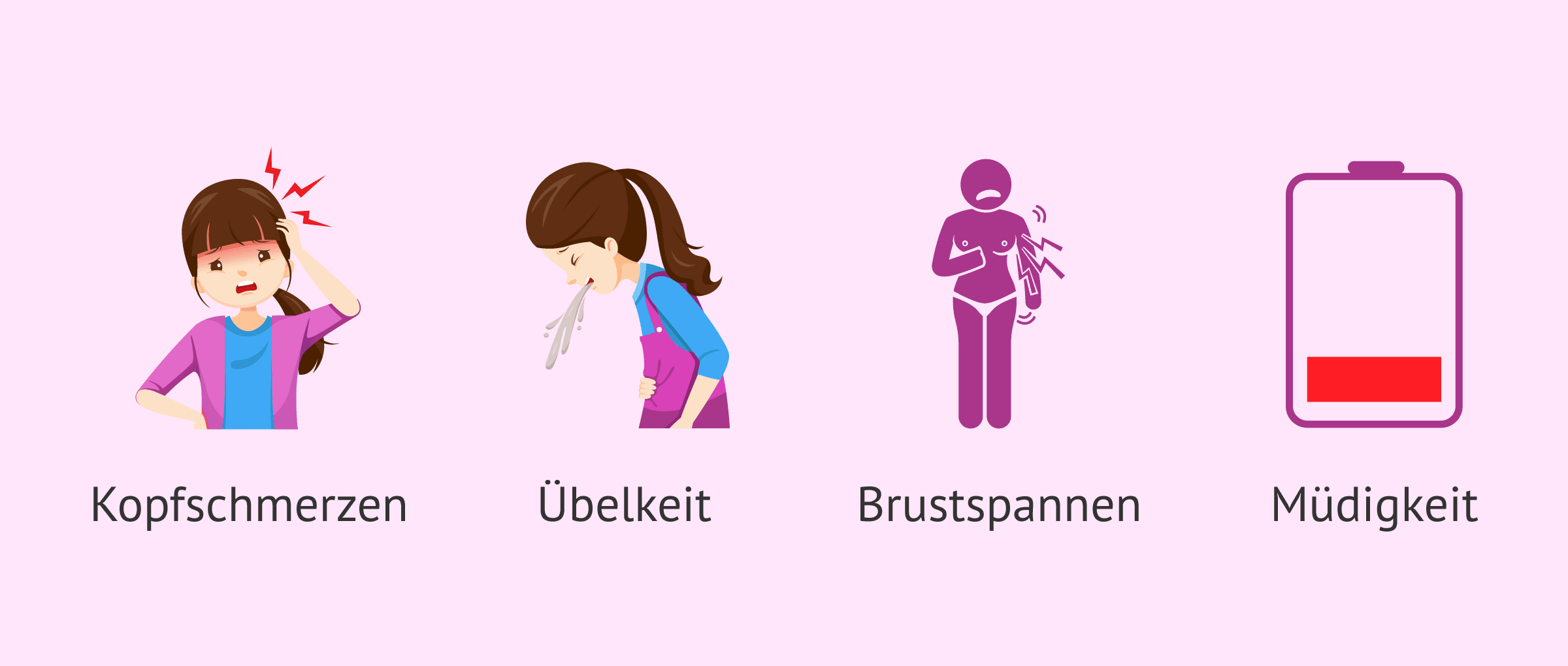 Imagen: Was sind die Risiken der Endometriumvorbereitung?