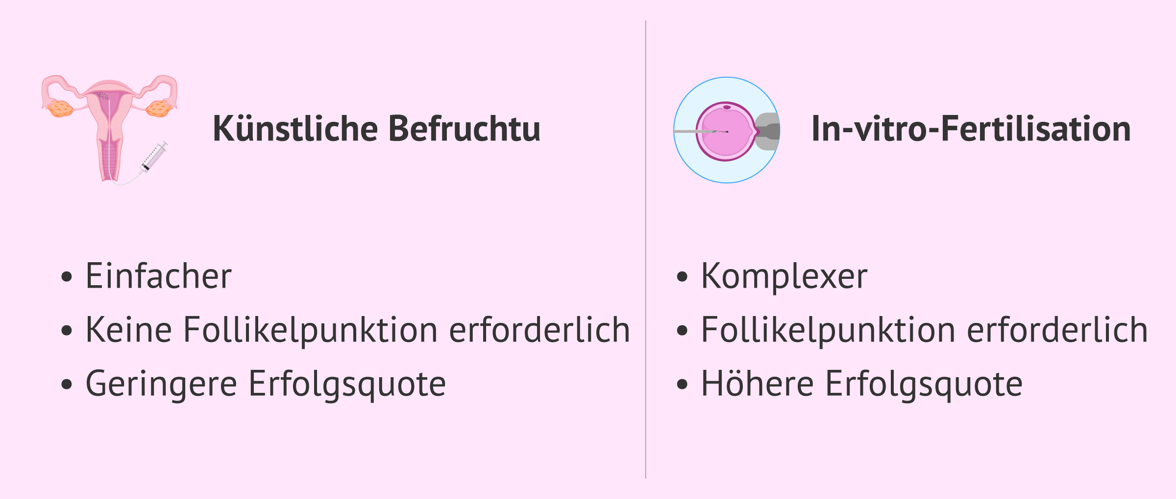 Imagen: Unterschiede zwischen AI und IVF