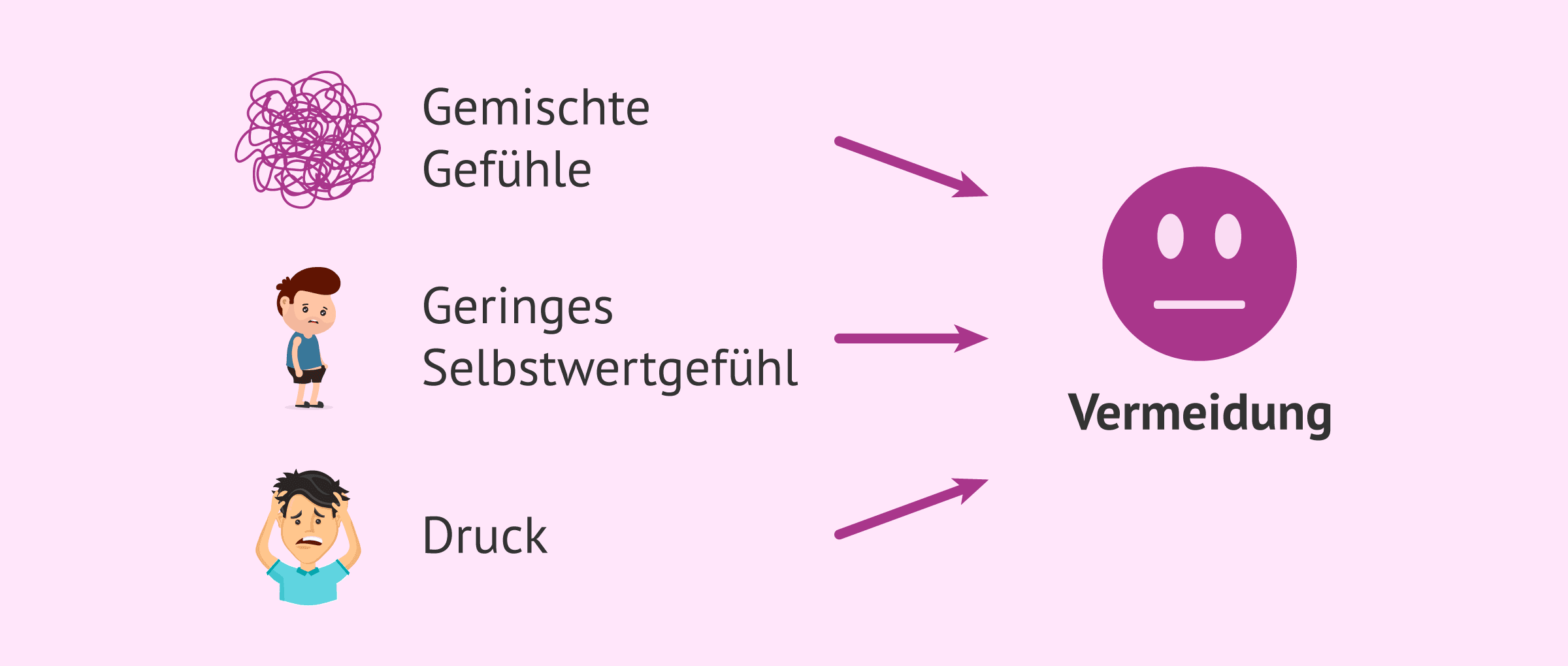 Die Rolle des Mannes bei den Techniken der assistierten Reproduktion