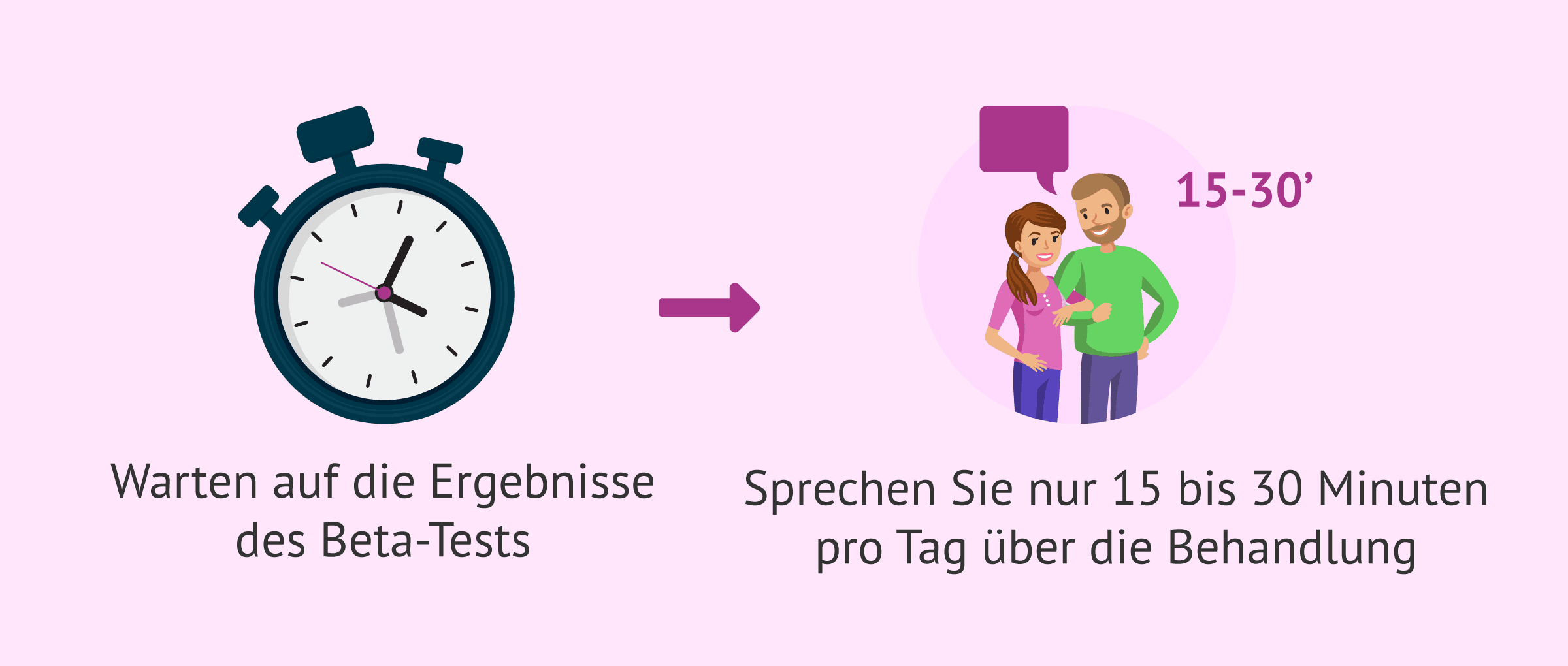 Imagen: Während der Warteschleife nicht immer über den Beta-Test sprechen
